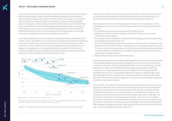 The UK - The Global Hydrogen Centre
