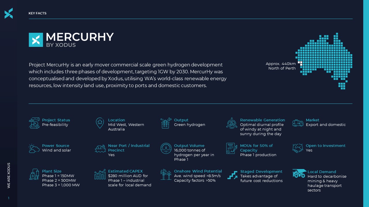 Mercurhy Ket Facts (2)
