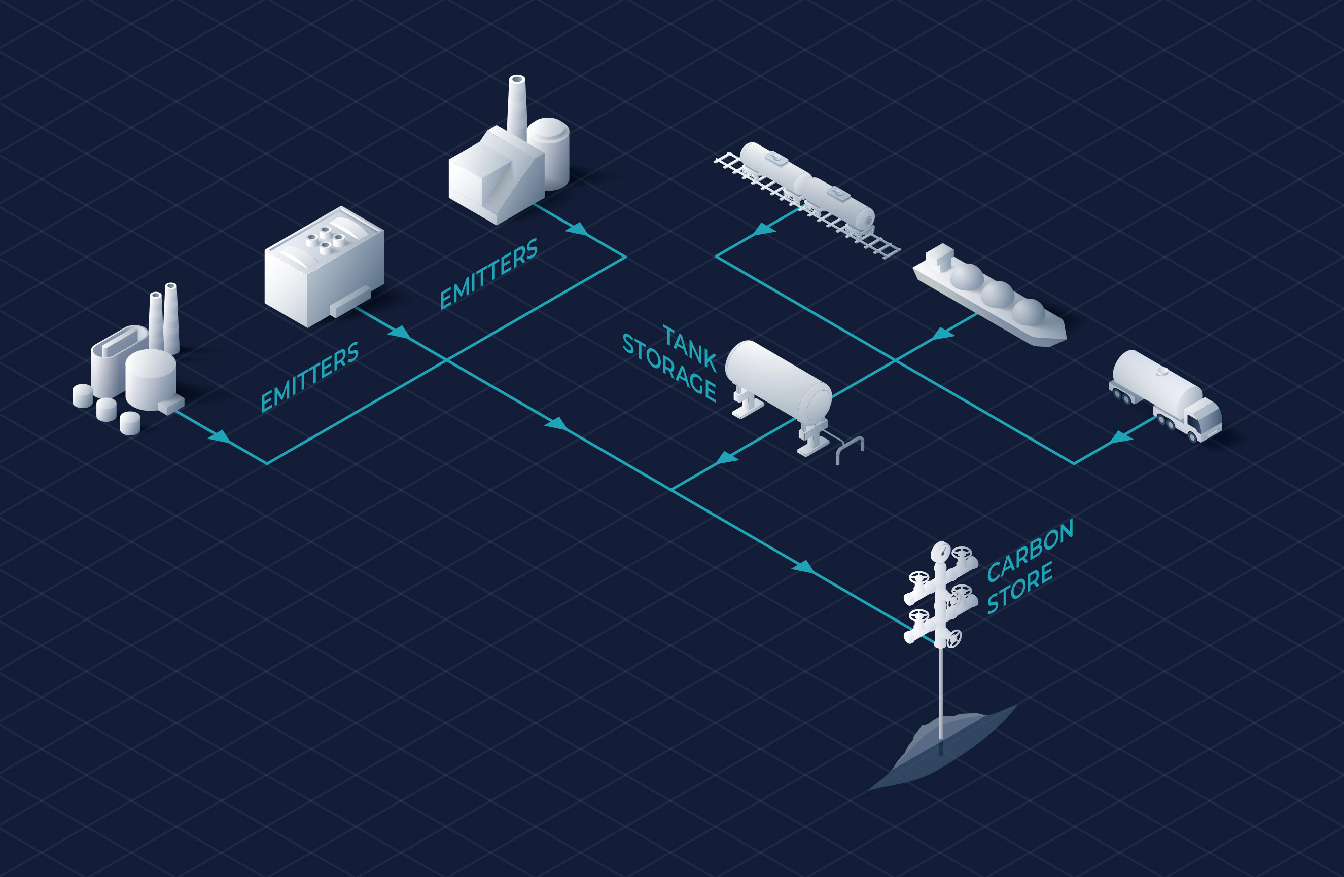 Co2 Storage Image